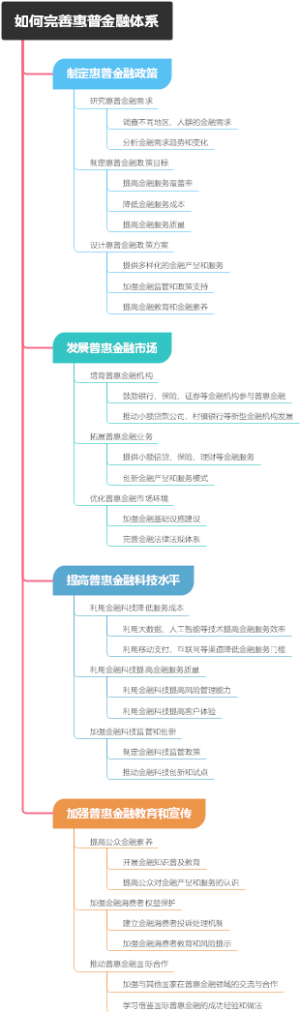 如何完善惠普金融体系