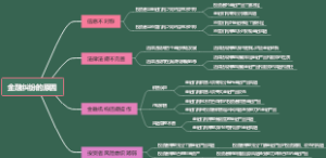 金融纠纷的原因