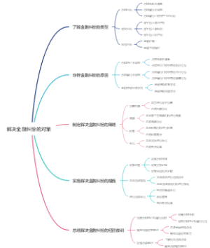 解决金融纠纷的对策