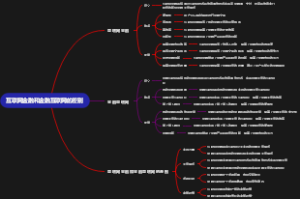 互联网金融和金融互联网的差别
