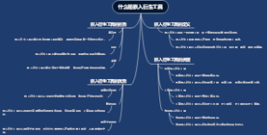 什么是嵌入衍生工具