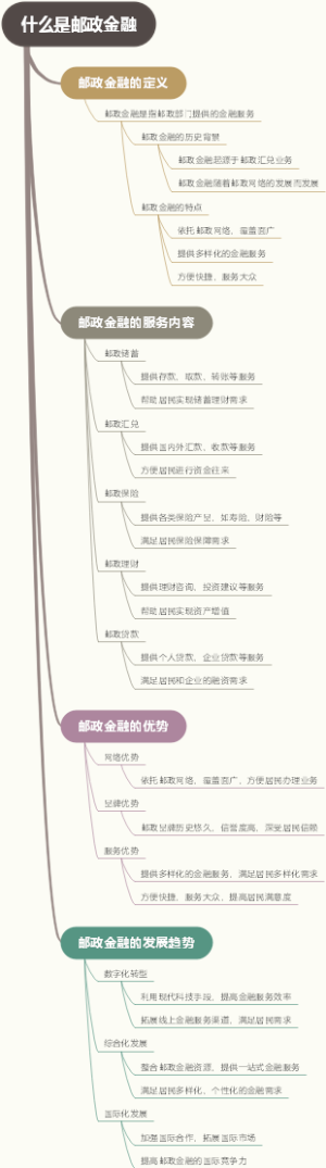 什么是邮政金融