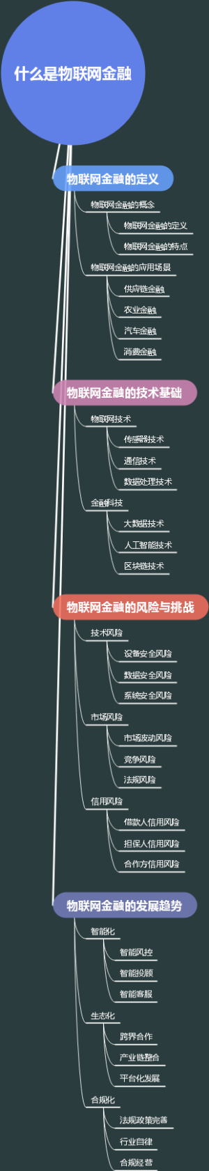 什么是物联网金融