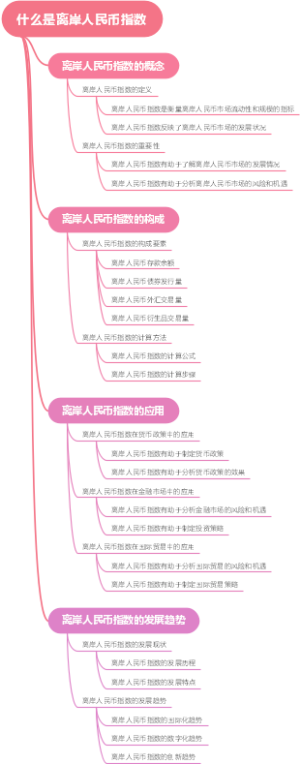 什么是离岸人民币指数