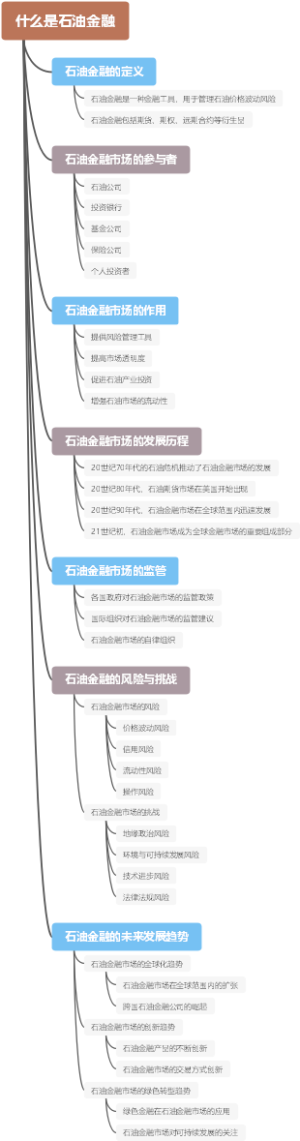 什么是石油金融