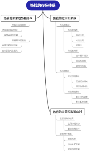 热钱的存在体系