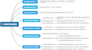 什么是绿色物流金融