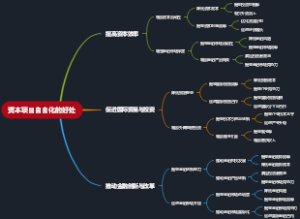 资本项目自由化的好处