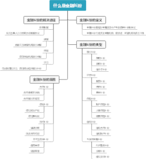 什么是金融纠纷