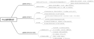 什么是虚假陈述？