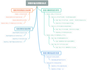 深度价值投资的缺点