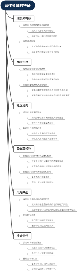 合作金融的特征