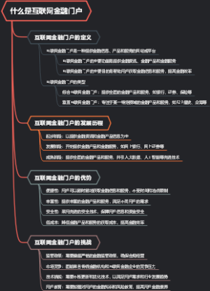 什么是互联网金融门户
