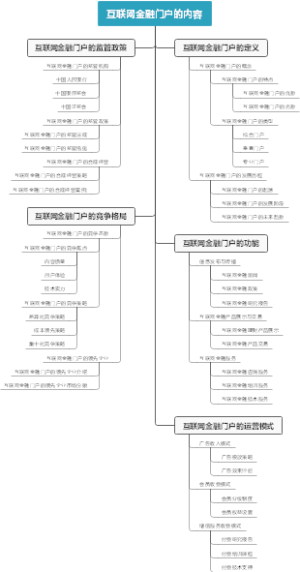 互联网金融门户的内容