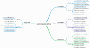 金融审计的种类和方法