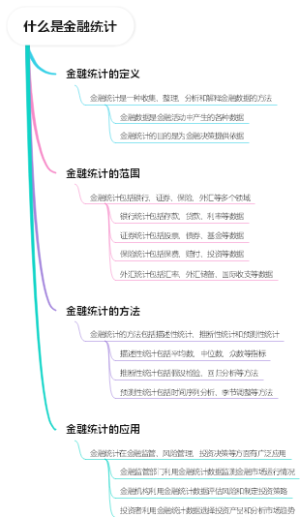 什么是金融统计