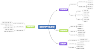 金融统计检查的重点内容