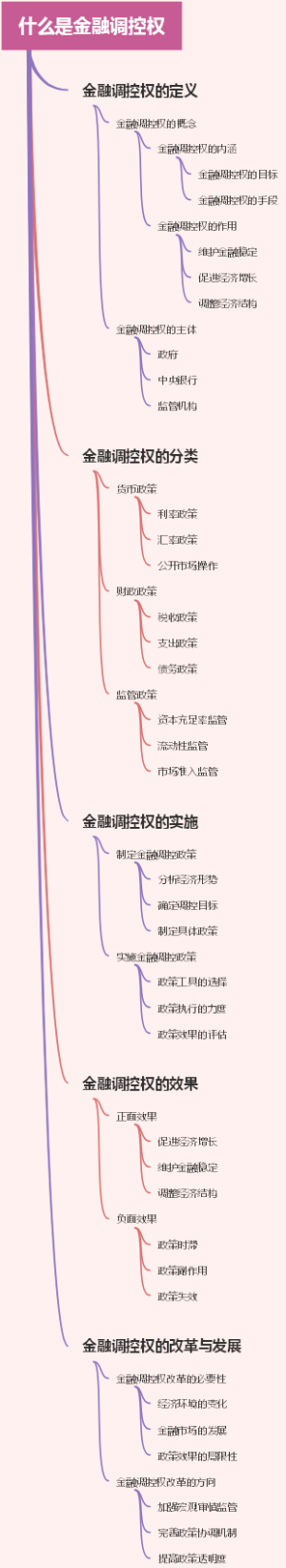 什么是金融调控权