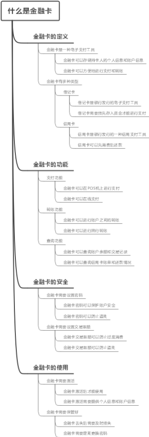 什么是金融卡