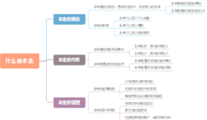 什么是本金