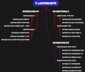 什么是格林斯潘对策