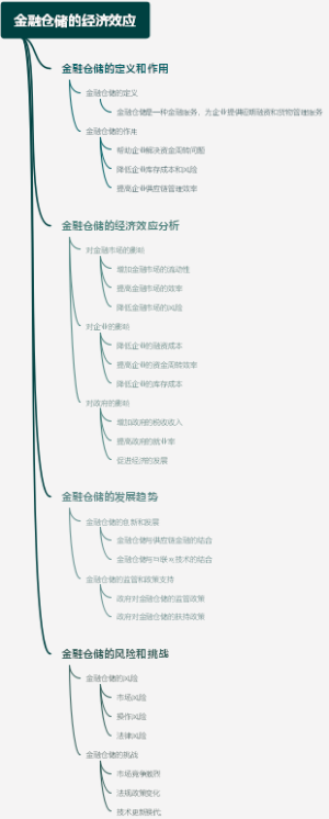 金融仓储的经济效应