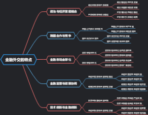 金融外交的特点