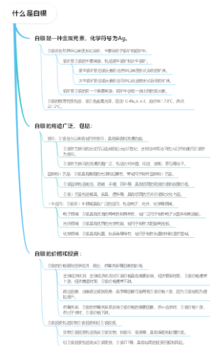 什么是白银