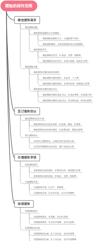 摆账的操作流程