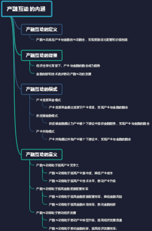 产融互动的内涵