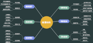 储蓄动机