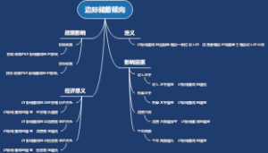 边际储蓄倾向