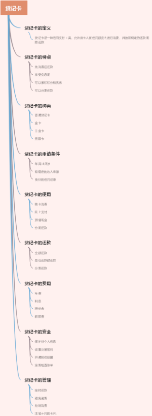 贷记卡