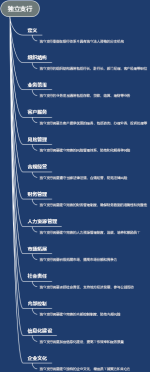 独立支行
