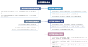 法定存款准备金