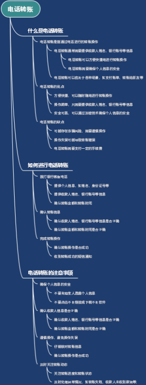 电话转账