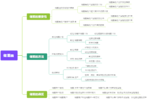 储蓄面