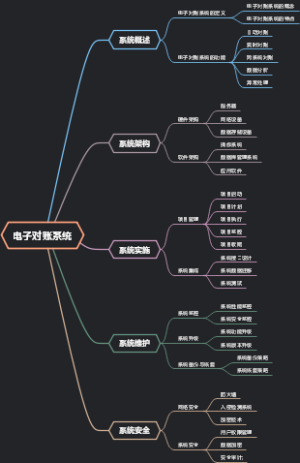 电子对账系统