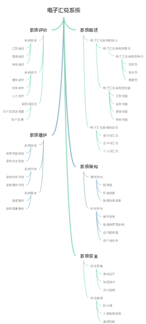 电子汇兑系统