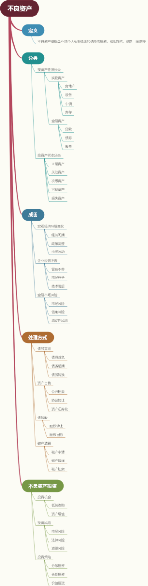 不良资产