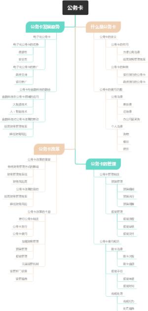 公务卡