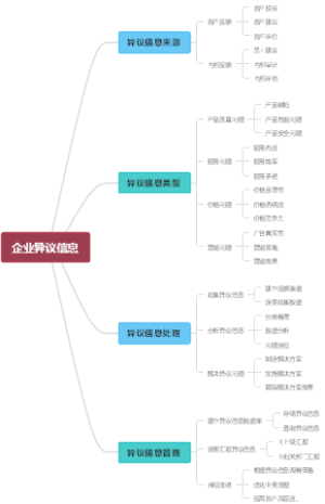 企业异议信息