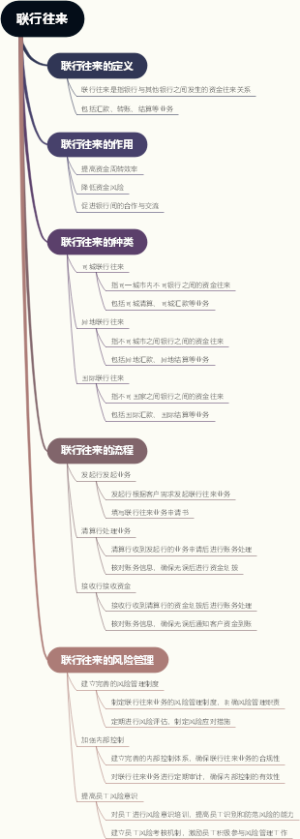 联行往来
