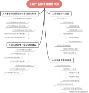 人民币全球清算服务体系