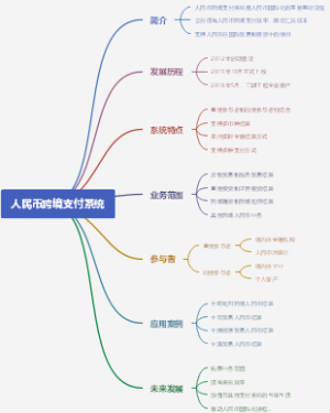 人民币跨境支付系统