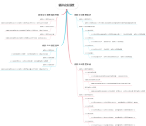 借款企业额度