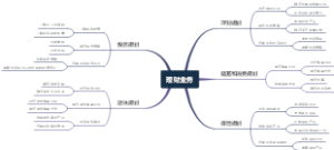 理财业务