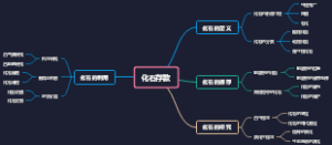 化石存款