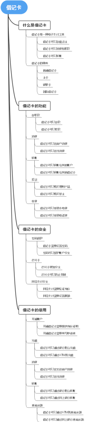 借记卡