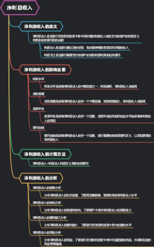 净利息收入